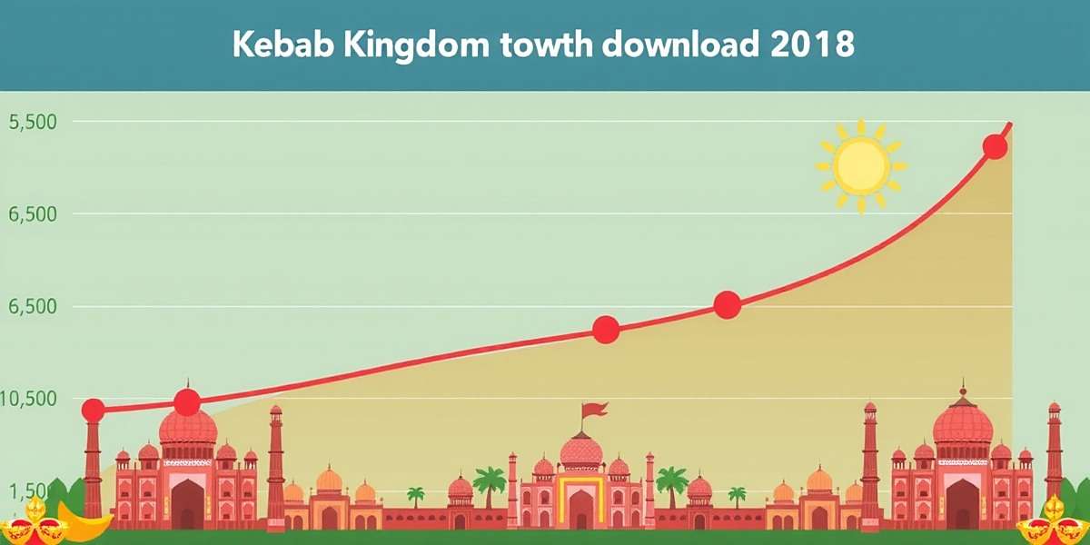 Kebab Kingdom Download Growth in India Kebab Kingdom download growth graph showing steady increase with significant spikes during Indian festivals like Eid and Diwali